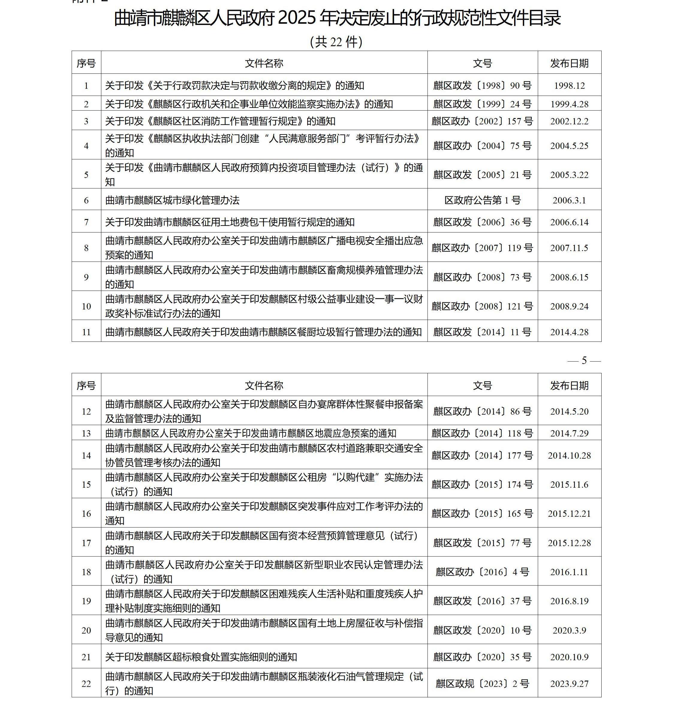 麒区政规〔2025〕1号2025年关于保留和废止<em class=