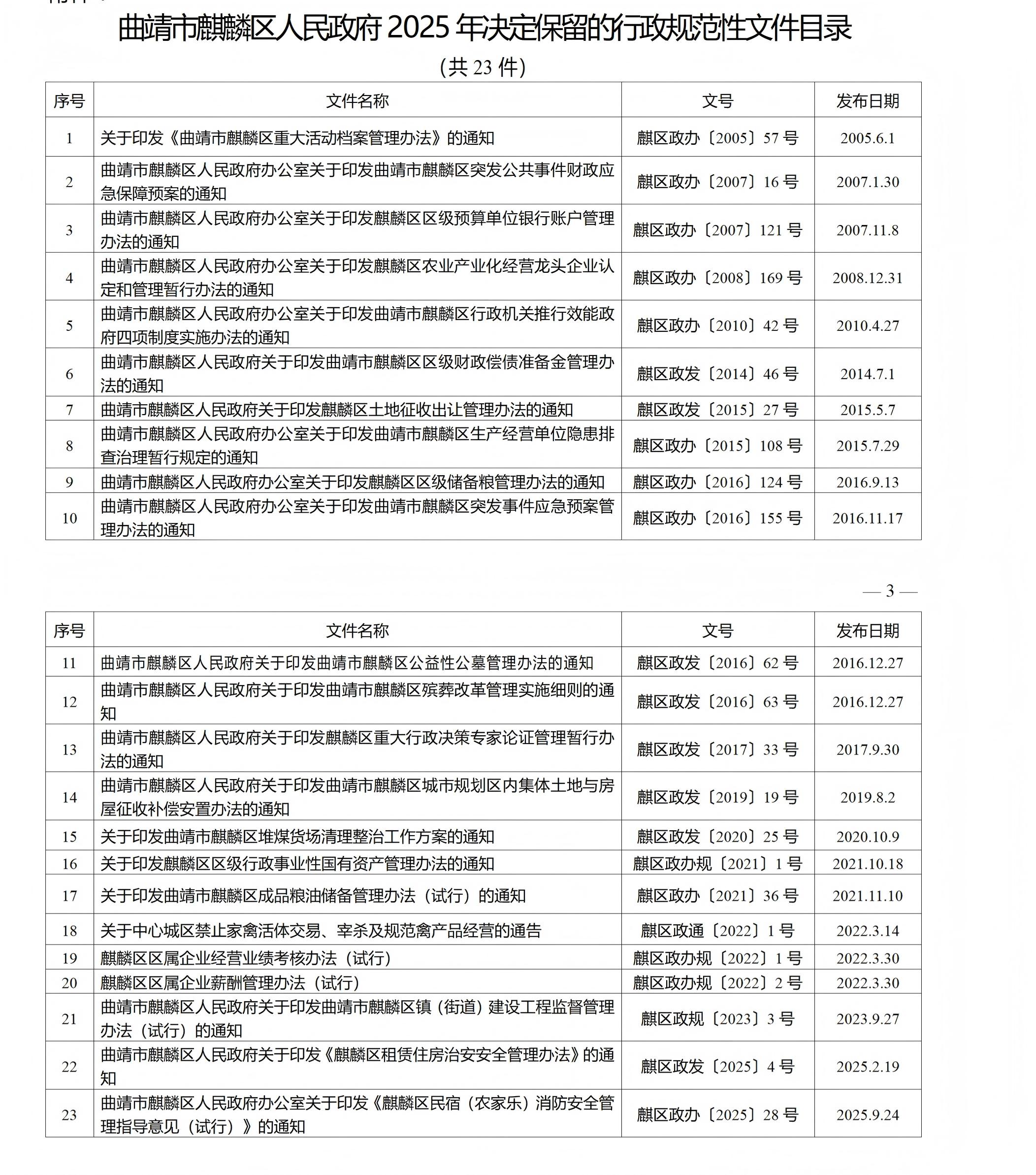 保留行政规范性文件的决定_01(1).jpg